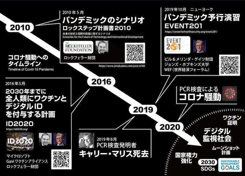 新型コロナワクチン接種の一律推奨終了、今後は医師と相談を－米当局