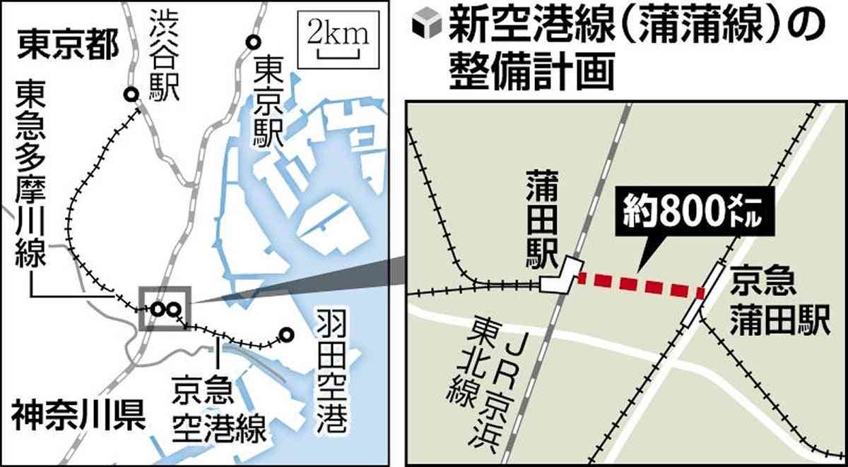 2つの蒲田駅つなぐ「蒲蒲線」計画、国交省が認定…2038～42年の開業目指す