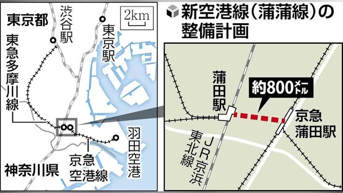 ２つの蒲田駅つなぐ「蒲蒲線」計画、国交省が認定…２０３８～４２年の開業目指す : 読売新聞
