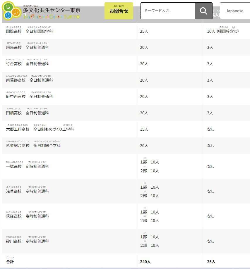 外国人ヘイト、SNS投稿で初調査　来年度、対策強化へ被害把握―法務省