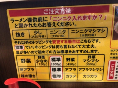 システムが謎で行けないお店