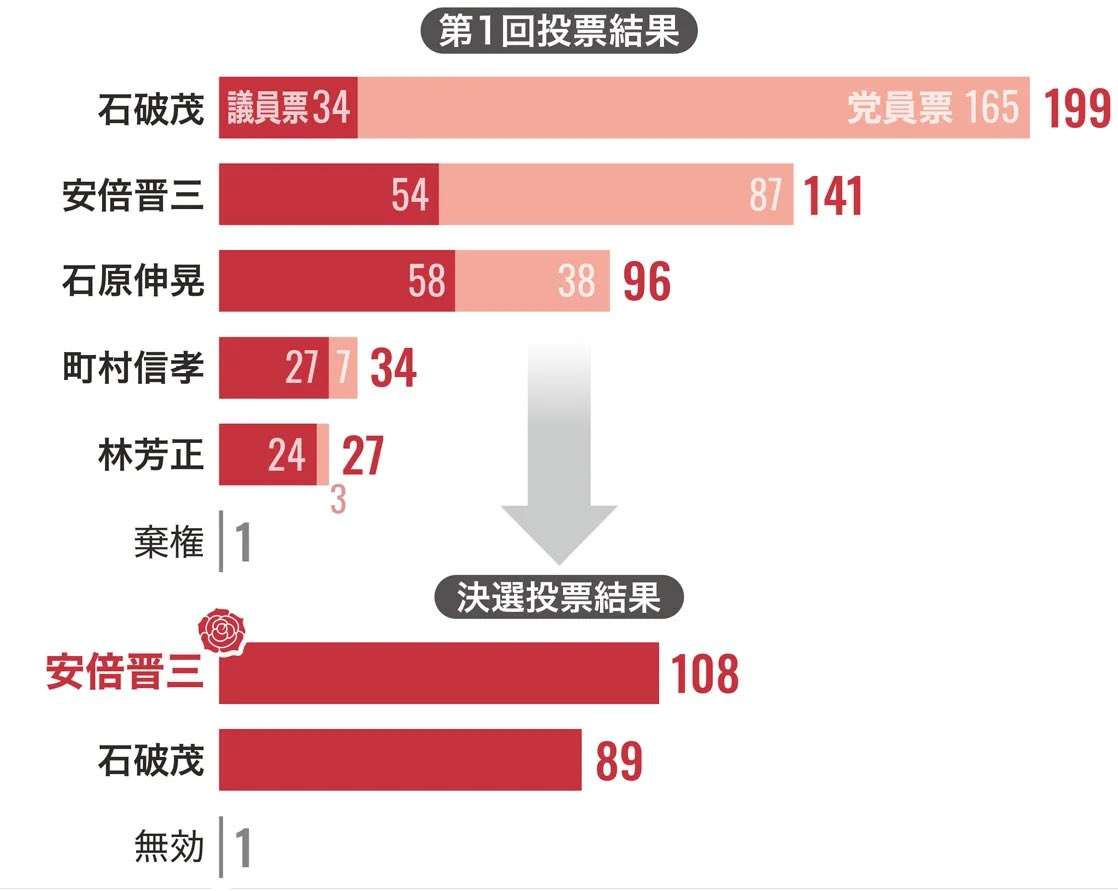 高市さんを支持する理由は何?