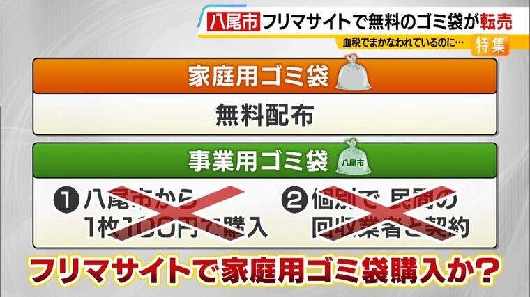 「ゴミ袋」にも転売ヤー現る!?八尾市で無料配布の家庭用ゴミ袋 税金使った施策なのに...フリマサイトで大量売買 市議は「事業者が費用を浮かすために購入か」と指摘 法律では「転売自体は問題ナシ」?