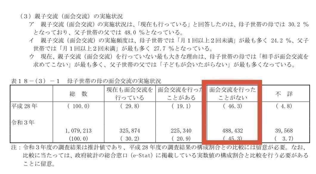 離婚後の共同親権、2026年4月スタート　単独と選択可　政府決定