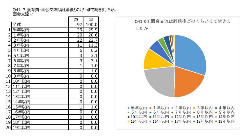 離婚後の共同親権、2026年4月スタート　単独と選択可　政府決定