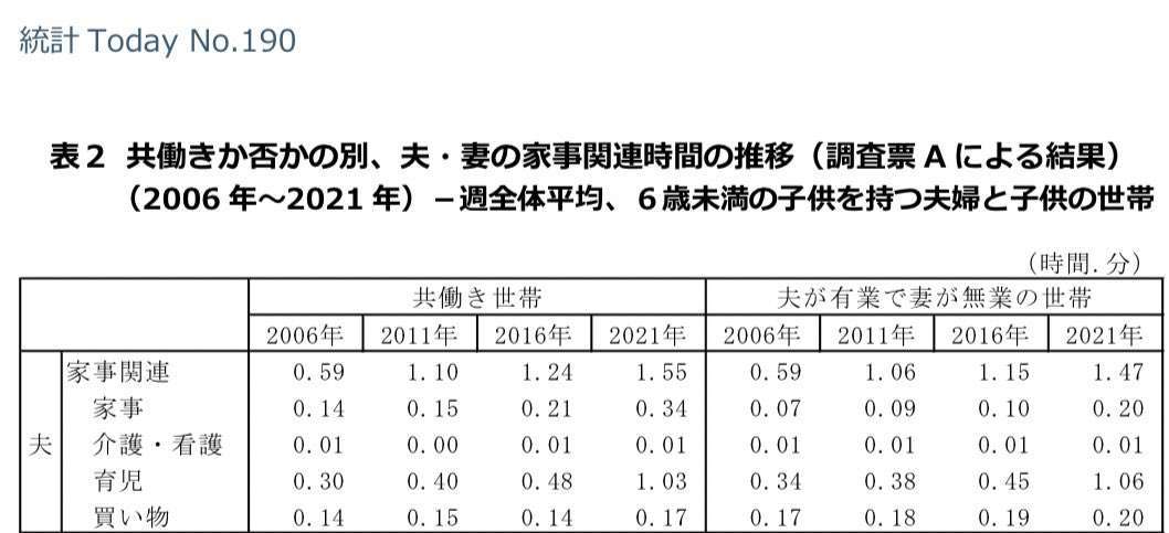 【婚活】本当は「専業主婦になりたい」… 驚異の割合? 20~40代女性が結婚相手に求めるモノ、調査で明らかに