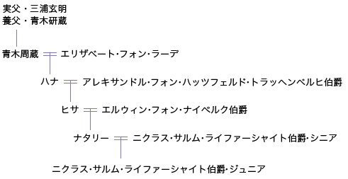 プラチナファミリー:フランス伯爵家に嫁いだ日本人女性に密着 夫の実家は17世紀に建てられた城