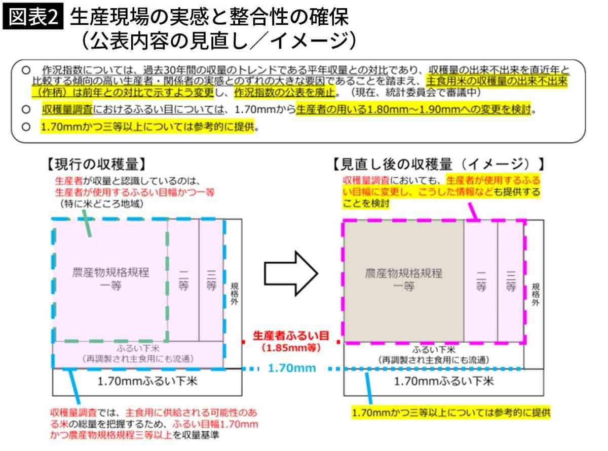 JAでも卸売業者のせいでもない「コメ価格高騰」の真犯人が判明…現役農家が明かした「コメが消えた本当の理由」