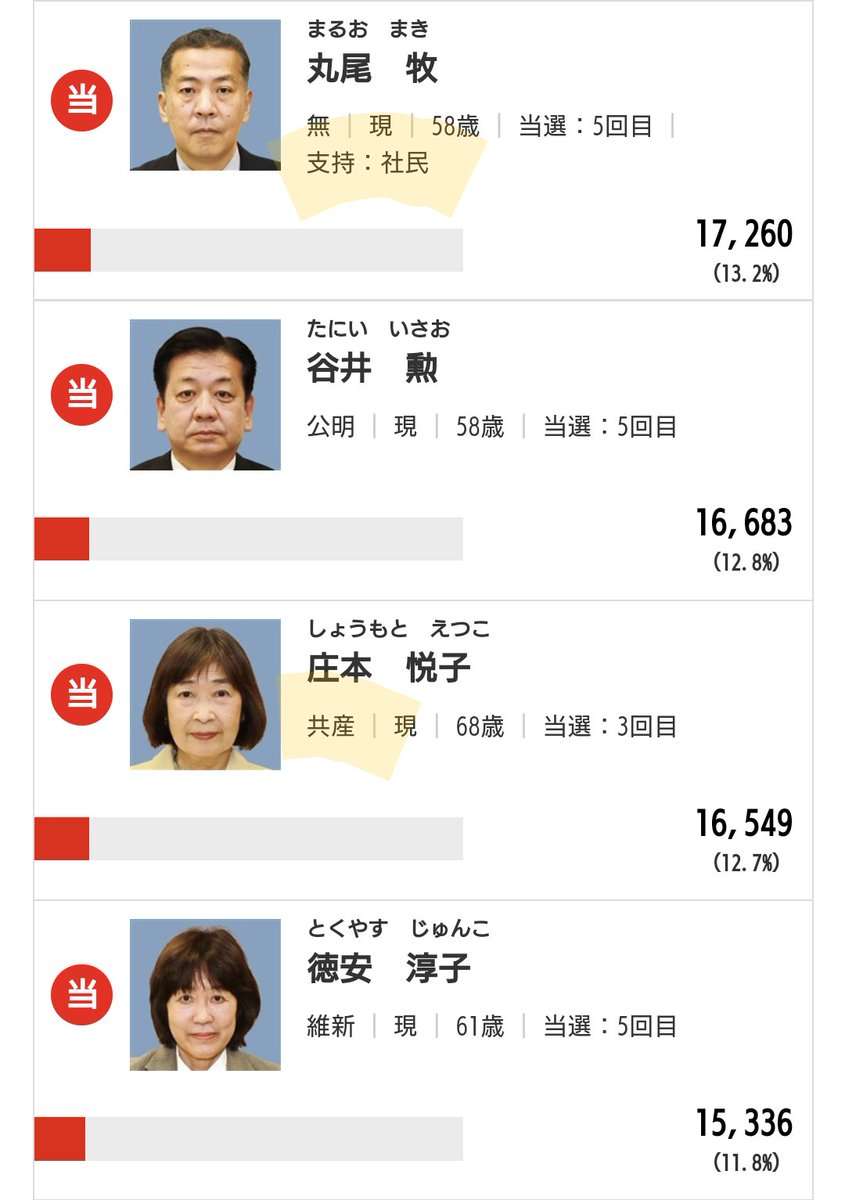 「社会人としてヤバすぎない？」兵庫・斎藤知事　公務中スマホいじりで町長に“生返事”…自撮り疑惑も浮上でネット騒然