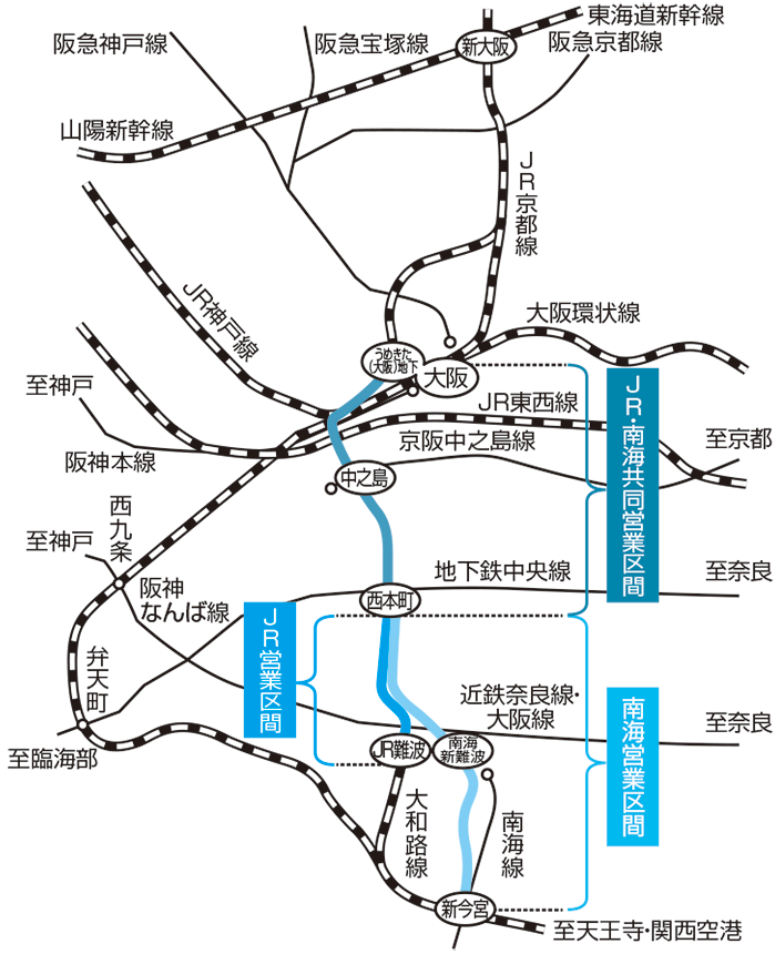 大阪駅について知っていること