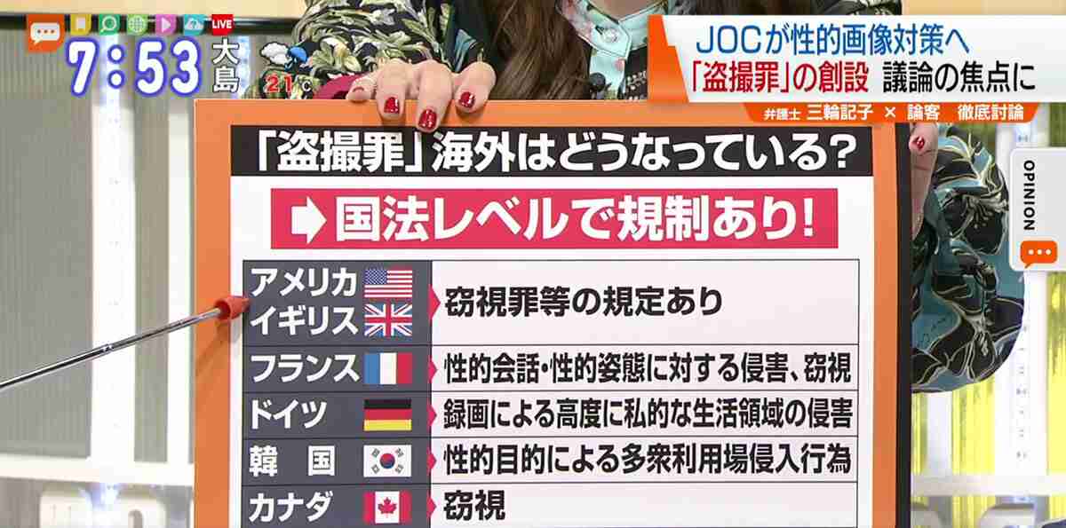 相次ぐ盗撮の陰に「ハイテク化」　USBや置き時計、ハンガー型も