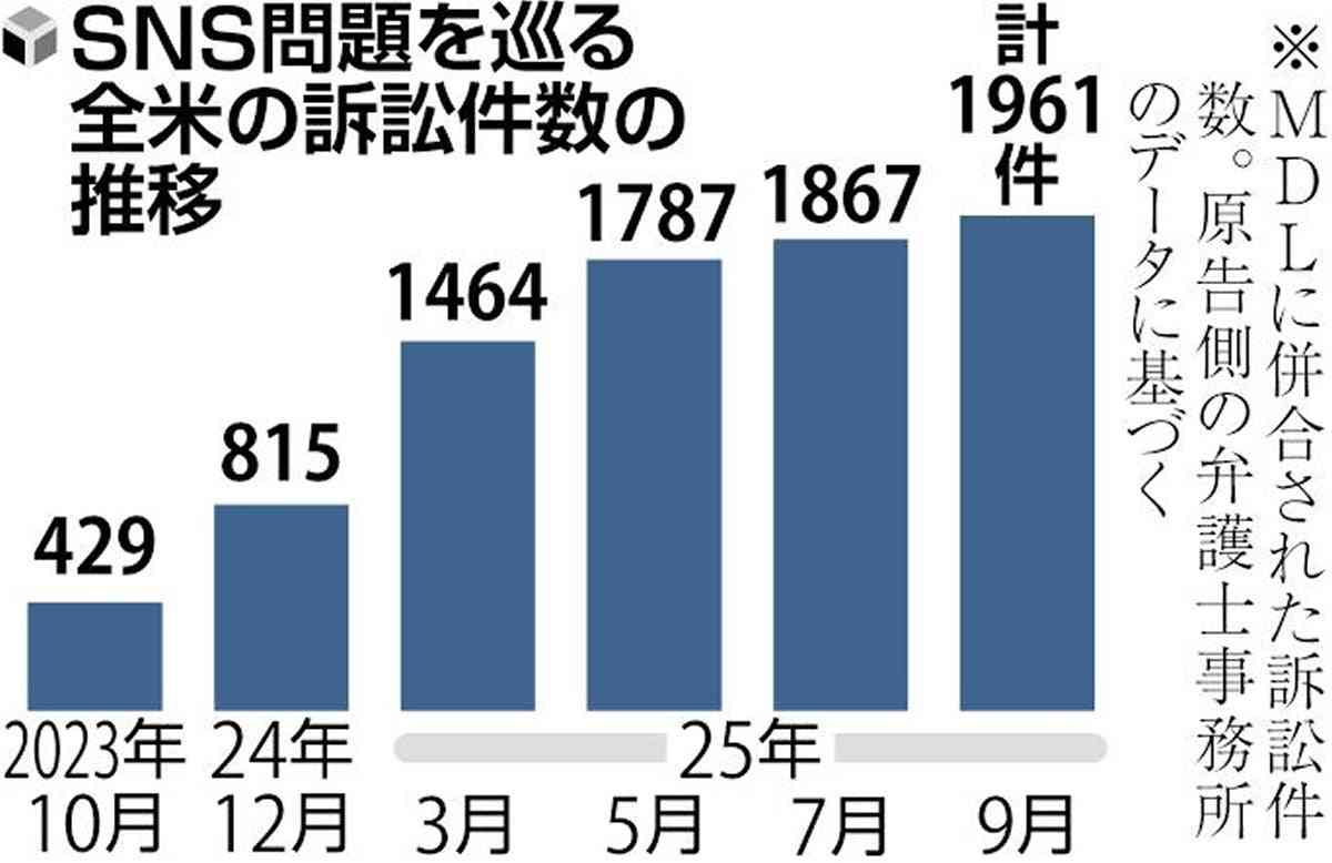 「死の恐怖を与えたこと　絶対一生許せない」被害者の母語った“美人局”実態　「抵抗したら絶対に殺される」容疑者ら暴行加え山中に放置か　SNSやアプリによって増加・低年齢化も