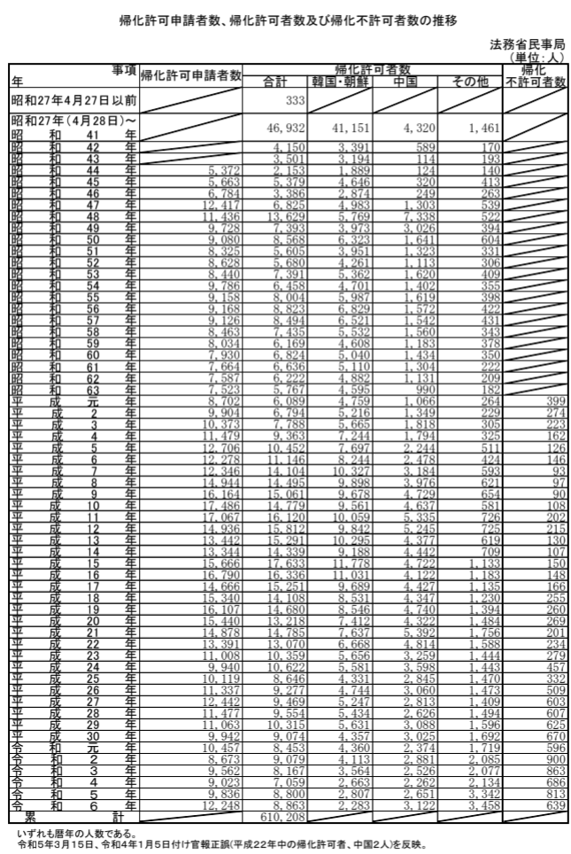 あの頃は本当に良い時代だったのか？検証するトピ