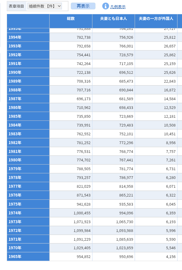 あの頃は本当に良い時代だったのか？検証するトピ