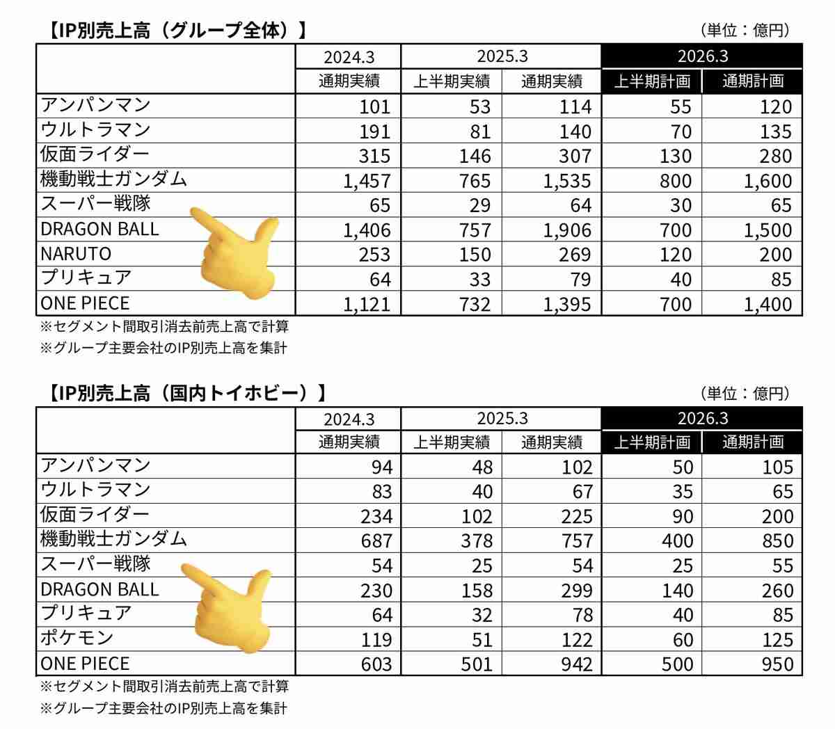 スーパー戦隊、放送終了へ　テレ朝、半世紀の歴史に幕