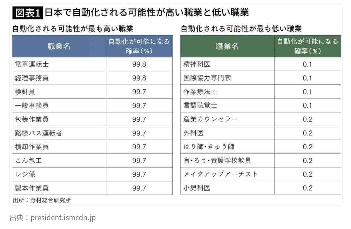 日本という国が少子化になってしまった原因は何だと思いますか？