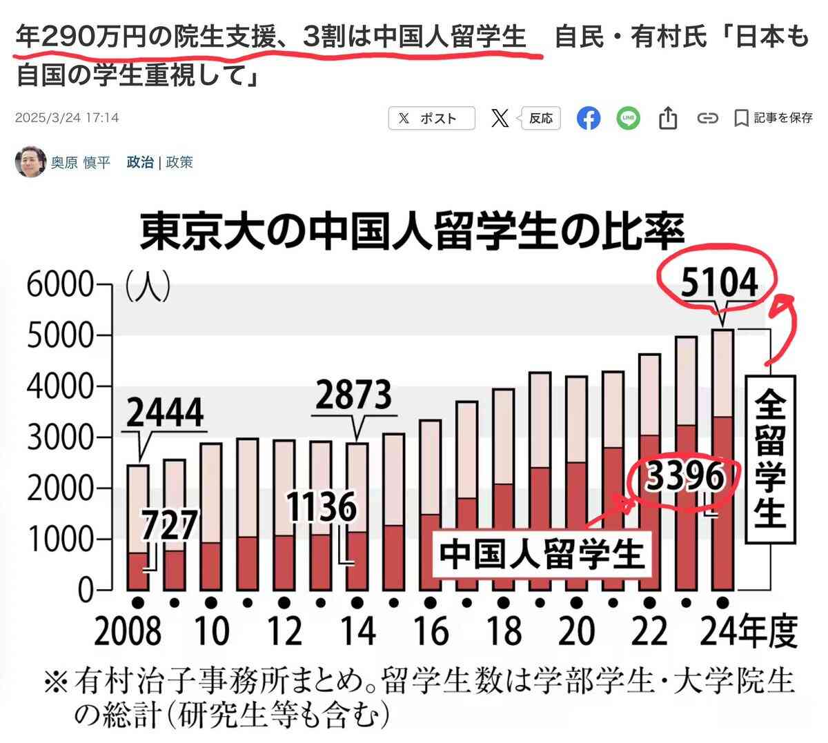 中国出身の現役東大院生芸人、留学生の入試巡る臆測を訂正「日本人向けの一般入試が全然優しい」