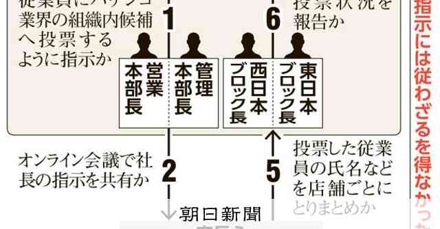 「本社指示に逆らえず」投票呼びかけか、パチンコ店長　選挙違反事件：朝日新聞