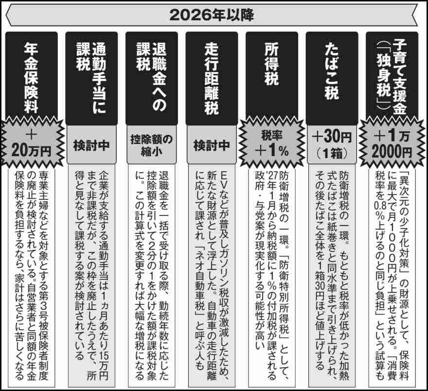物価高が本気でやばすぎな件。