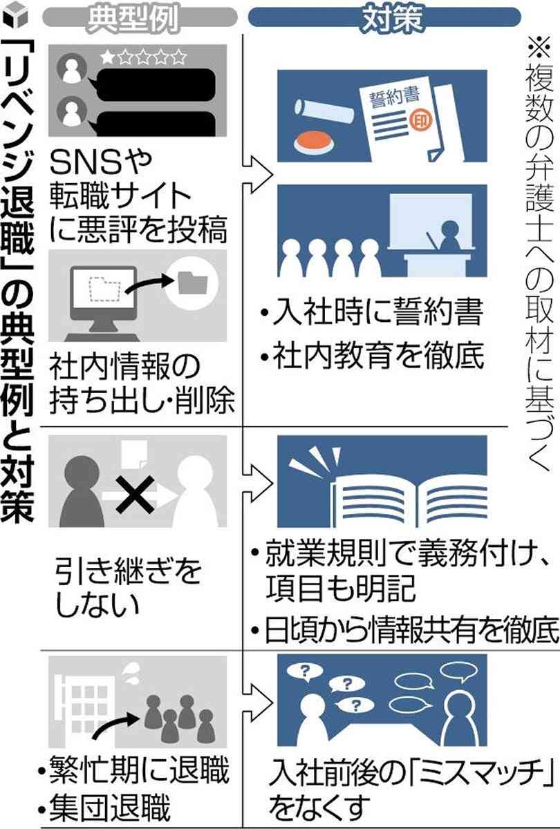 リベンジ退職で人手不足？…会社側が「同僚引き抜き」と提訴、被告側は反論「多忙な業務が原因」