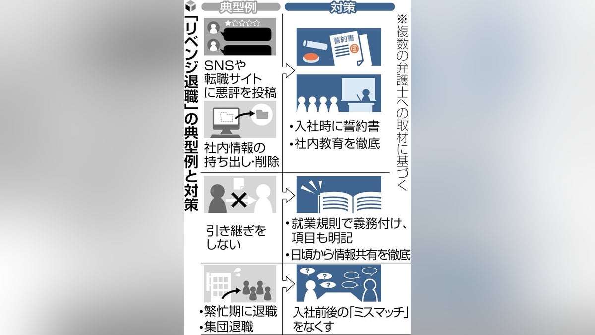リベンジ退職で人手不足？…会社側が「同僚引き抜き」と提訴、被告側は反論「多忙な業務が原因」 : 読売新聞