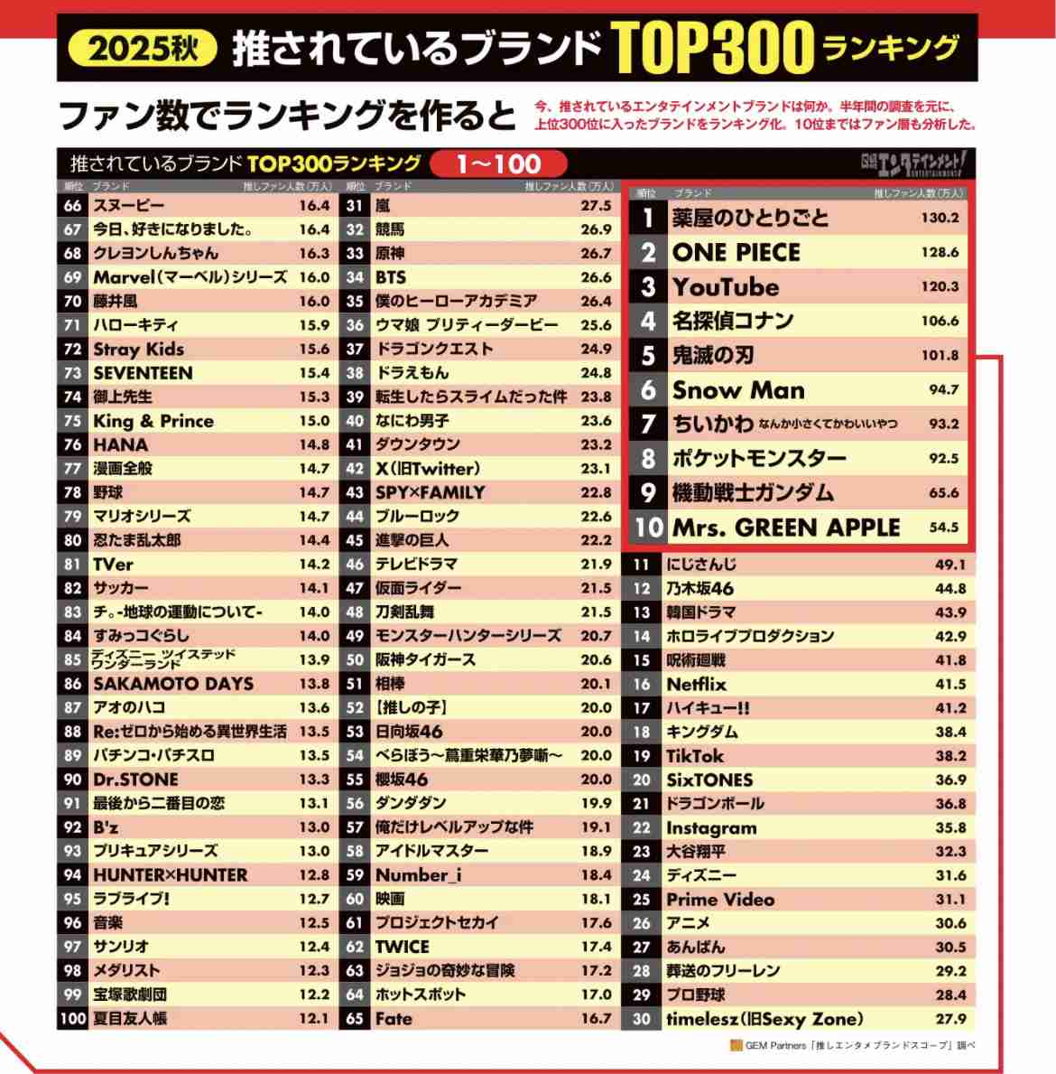 timelesz原嘉孝＆篠塚大輝「ヒルマイルド」新CMに2人で出演「ドッキリだと思ってます」