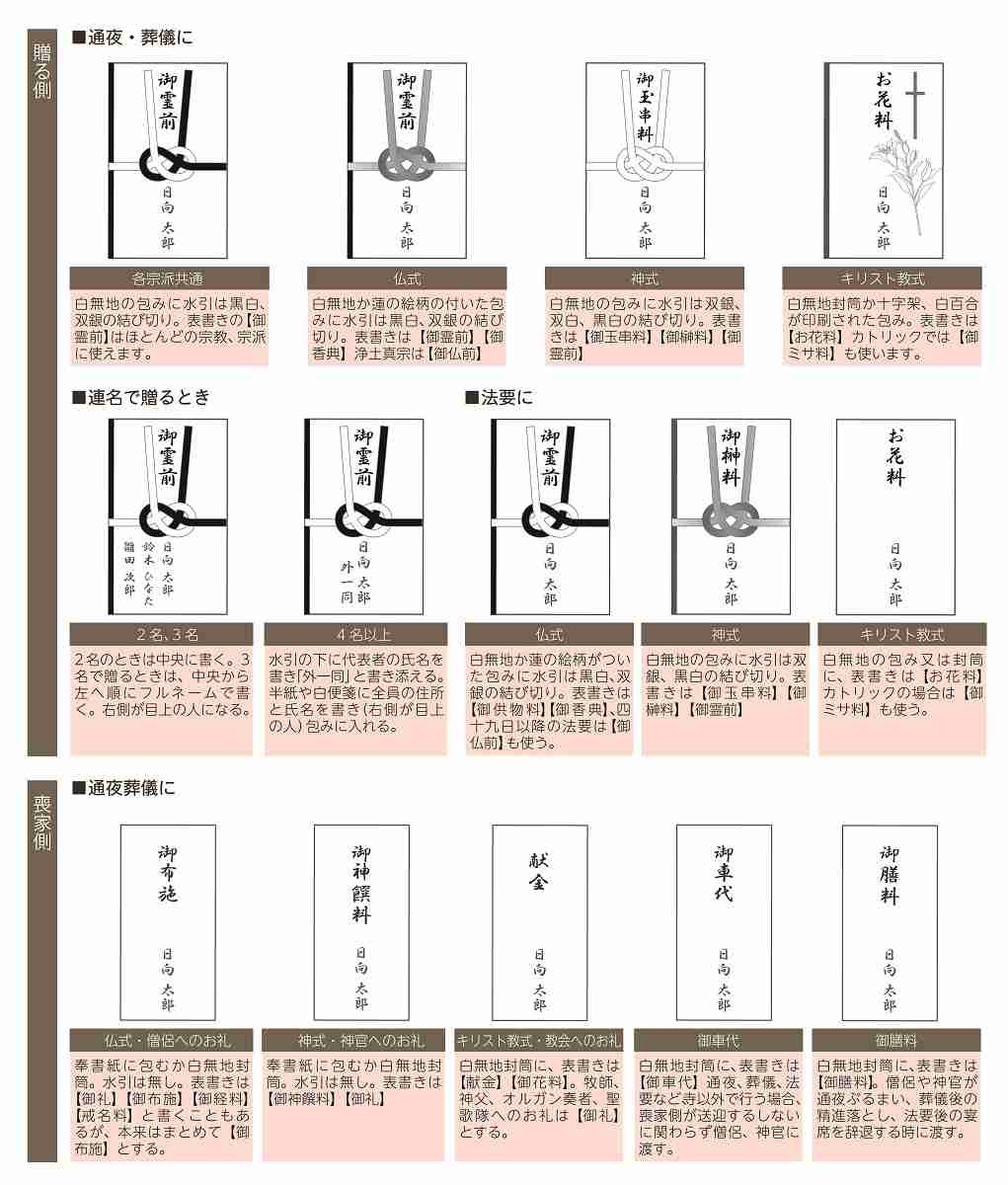 自身の信仰する宗教と違う葬式への参加