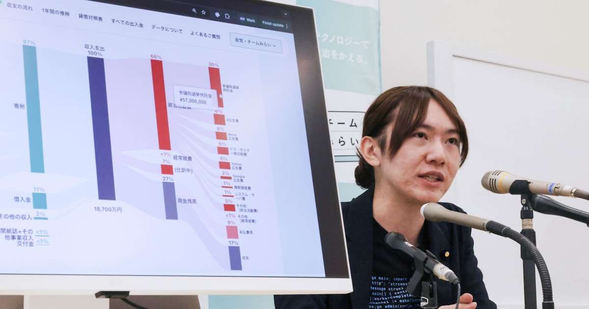 チームみらい、政治資金収支の可視化ツールを発表 - 日本経済新聞