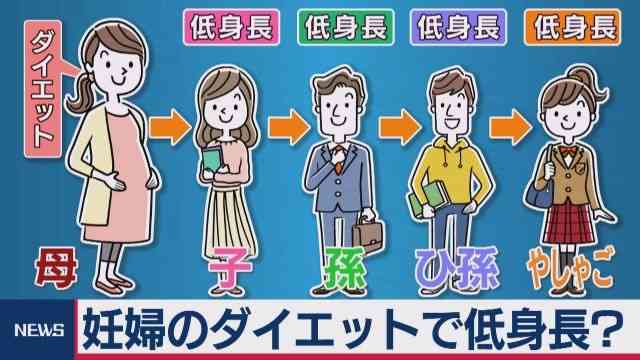 日本人男性が身長が伸びないのは「女のやせ願望」のせい !?「1キロも増やすなと怒鳴られた」「トマトだけ食べろと指導」SNSが紛糾!過去の厳しい“妊婦体重制限”の実態露わ