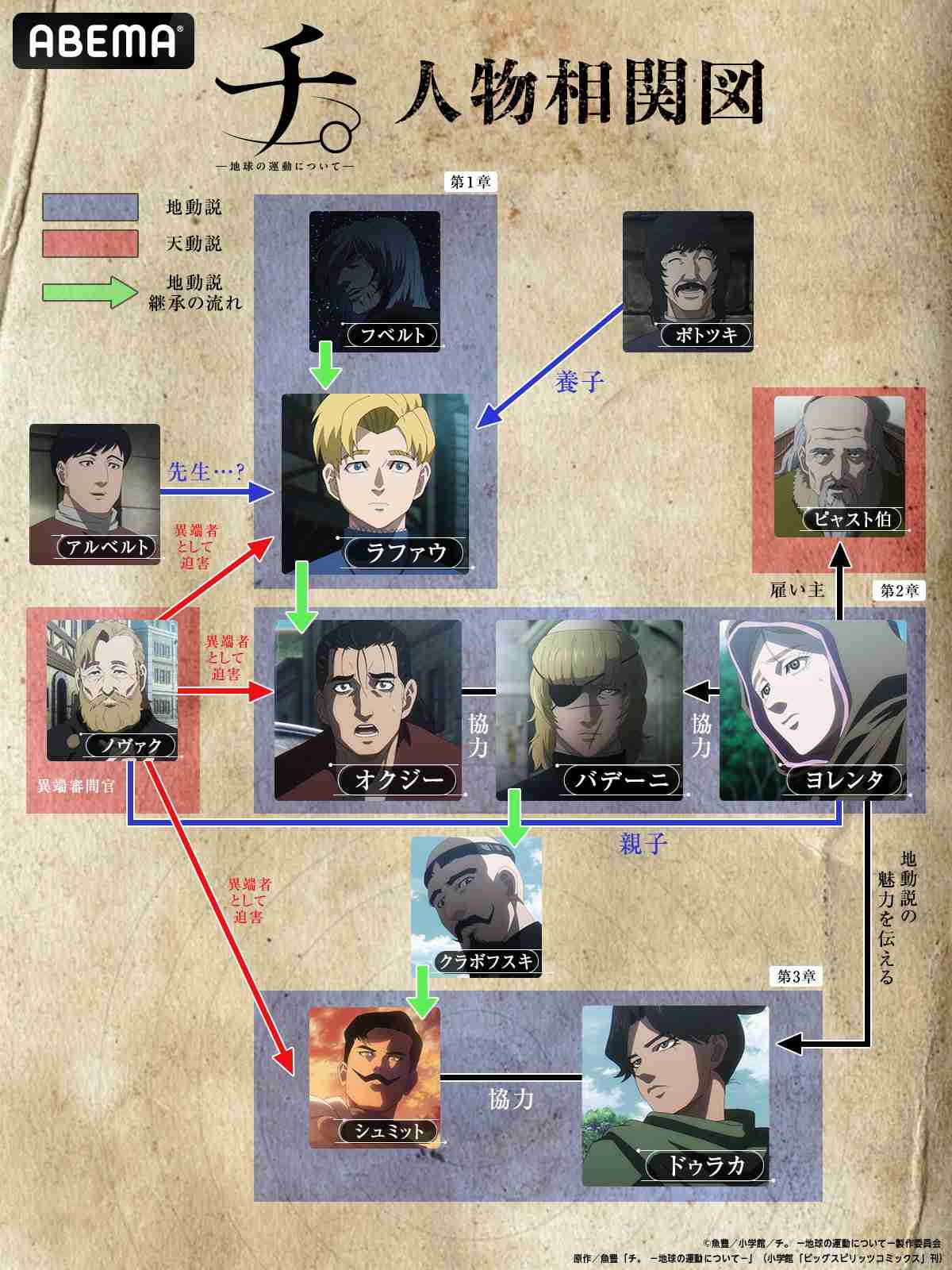 作品を知らない人に人気キャラを予想してもらうトピ Part4