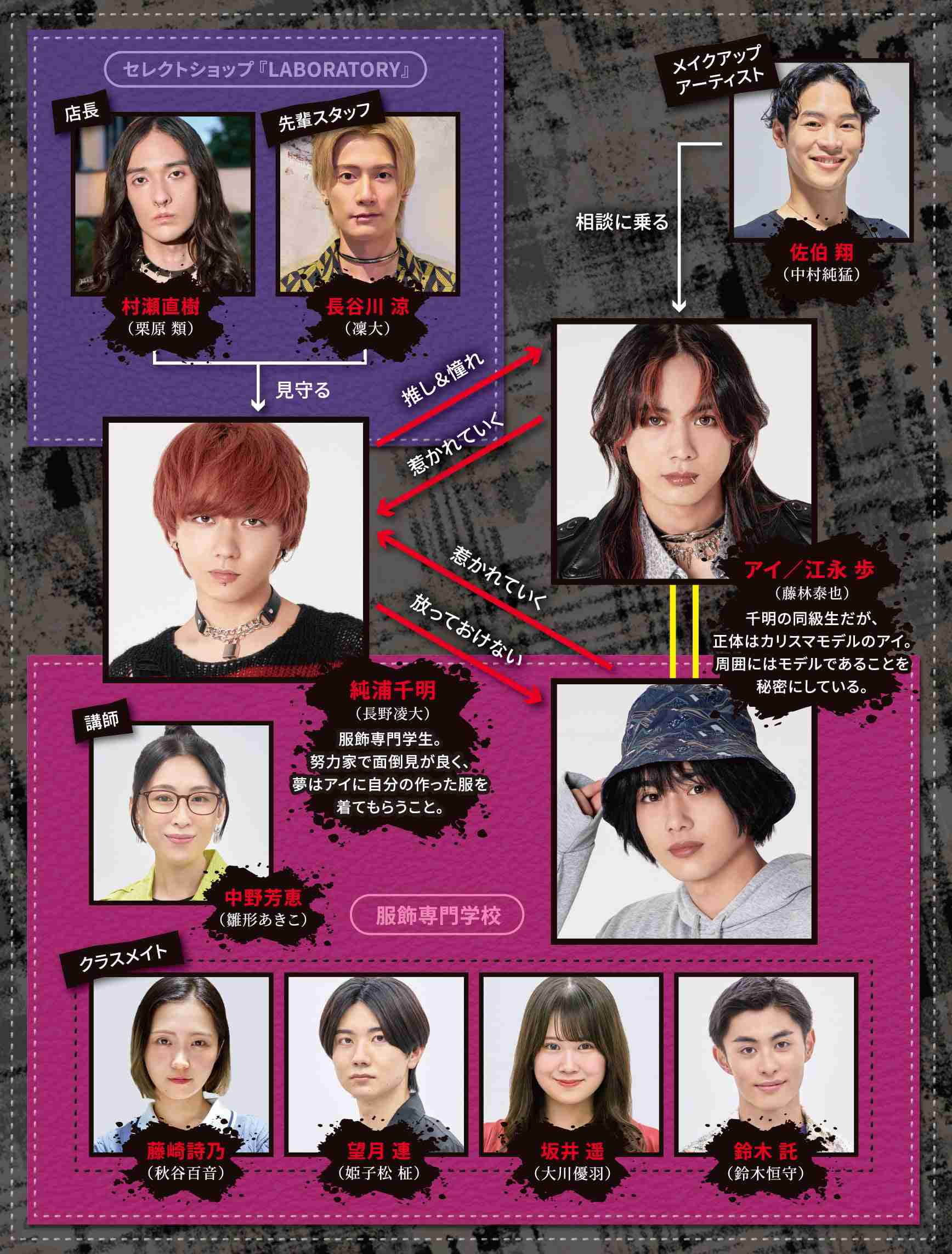 【ドラマ】「PUNKS△TRIANGLE＜パンクス・トライアングル＞」を語ろう