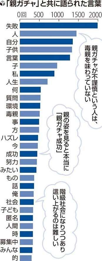 人生は親ガチャで決まる Part2