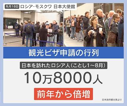 【ナゼ】日本は『非友好国』指定のはずが…訪日ロシア人が急増中⁉「みんな日本に興味がある」人気の理由は“観光ビザ”と“アニメ”？