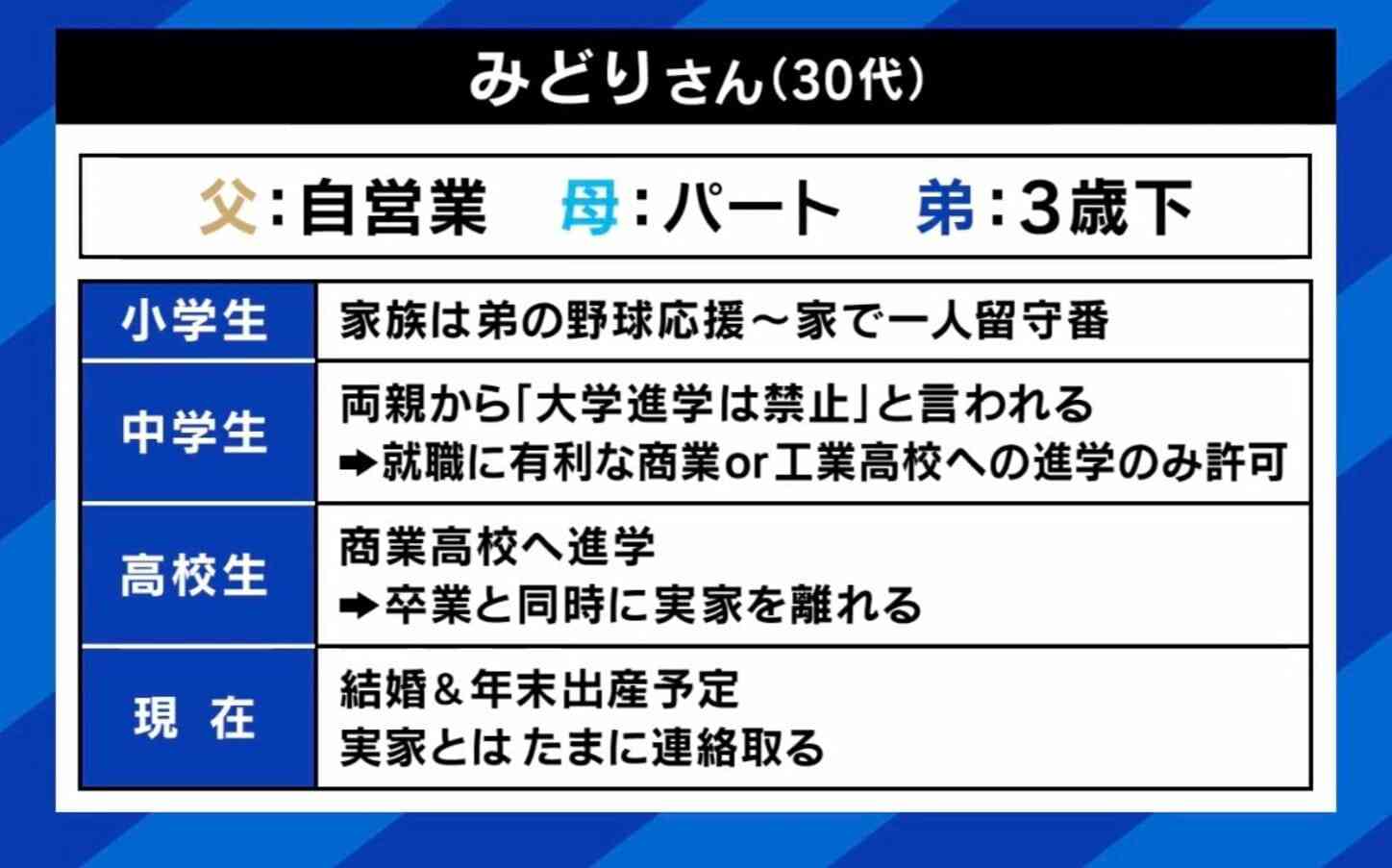 親戚の前で母親が「息子はほんまかわいい。娘はなんか嫌になってくる」 姉弟でより顕著な“きょうだい格差” 発生のメカニズムと対処は