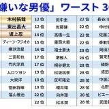 大事なトピが伸びない憲法から基本的人権を消す緊急事態条項のトピが全然伸びなか... | ガールズちゃんねる - Girls Channel -