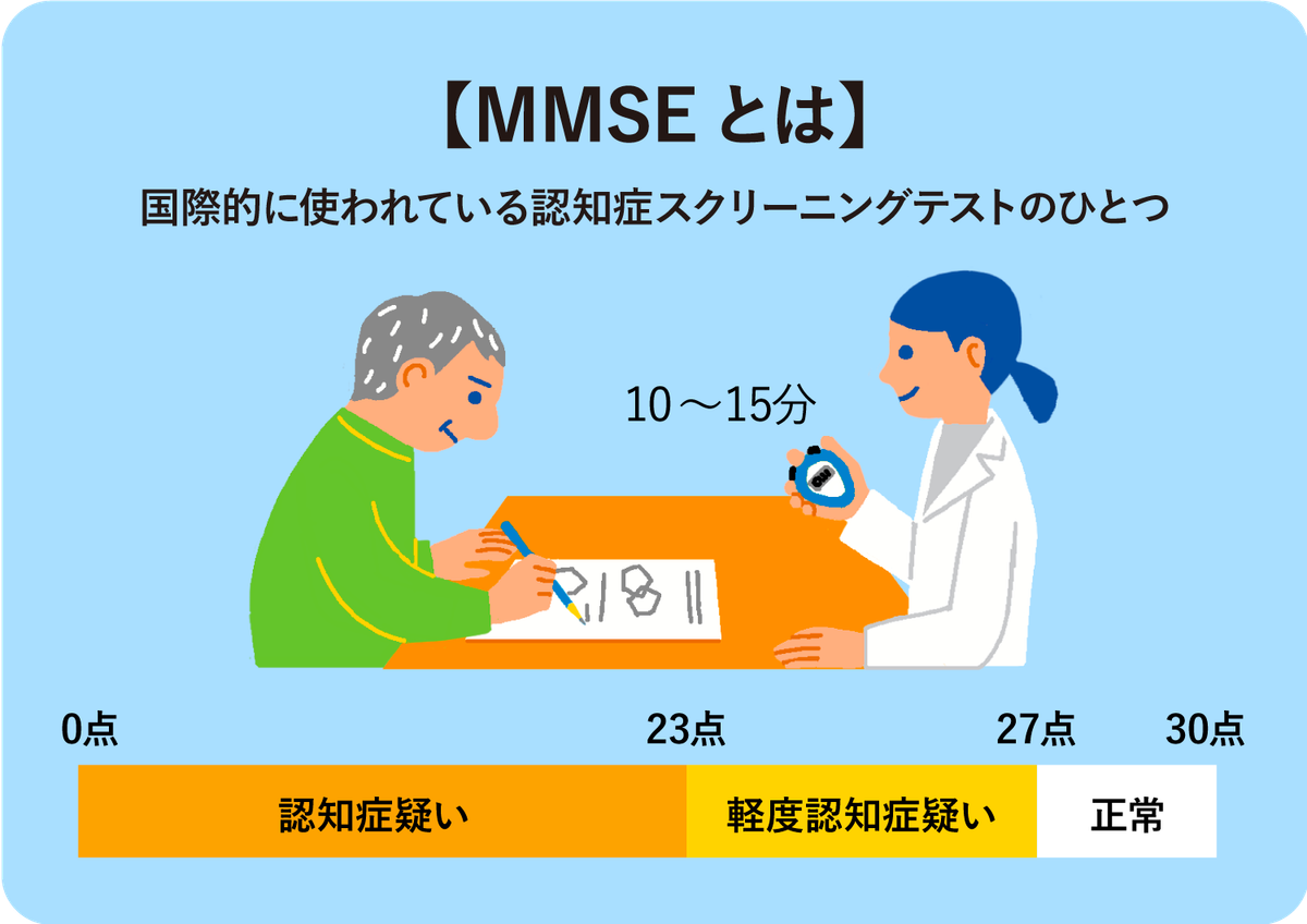 MMSEとは？実施の流れや評価項目、カットオフの点数や注意点 - LIFULL 介護(ライフル介護)