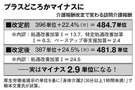 「氷河期世代」が直面する“介護問題”　親と同居する未婚者「約72万人」が経済的に追い詰められる試算も　男性より女性が深刻な理由とは