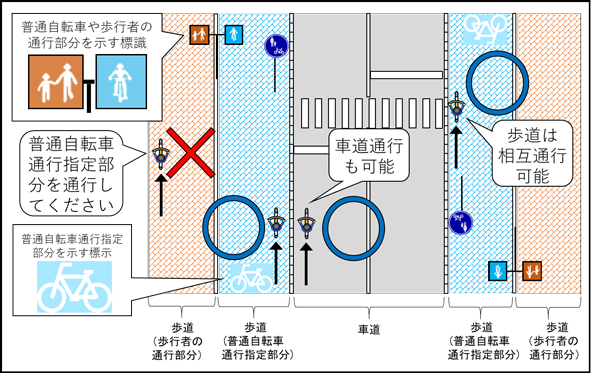 「車道は危険」「歩道で反則金」…自転車ユーザーが訴える “板挟み状態”  新制度に寄せられた《コメント1000件超》を読みとく