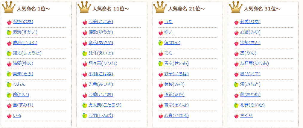 赤ちゃんの名前ランキングがやばすぎるｗwwww