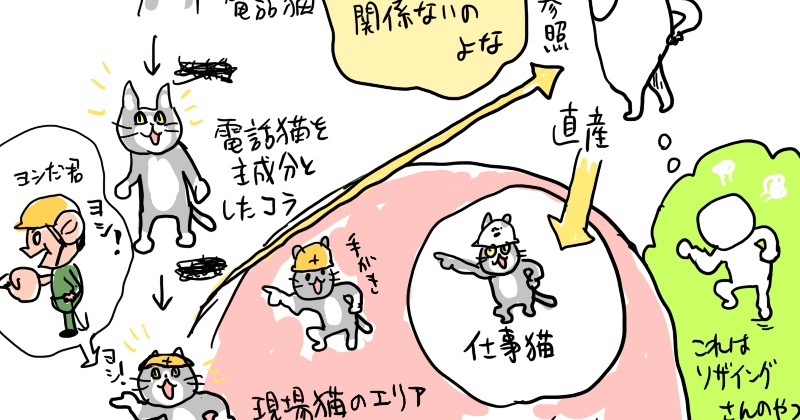 くまみね工房: 現場猫に関する解説