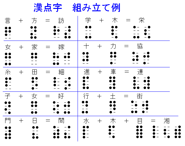 「へー」と思った役に立たない知識