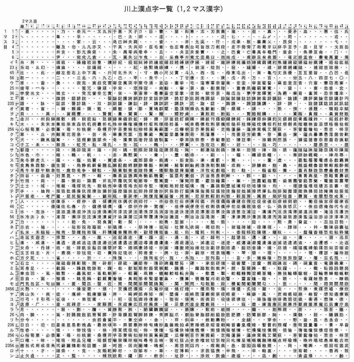 「へー」と思った役に立たない知識