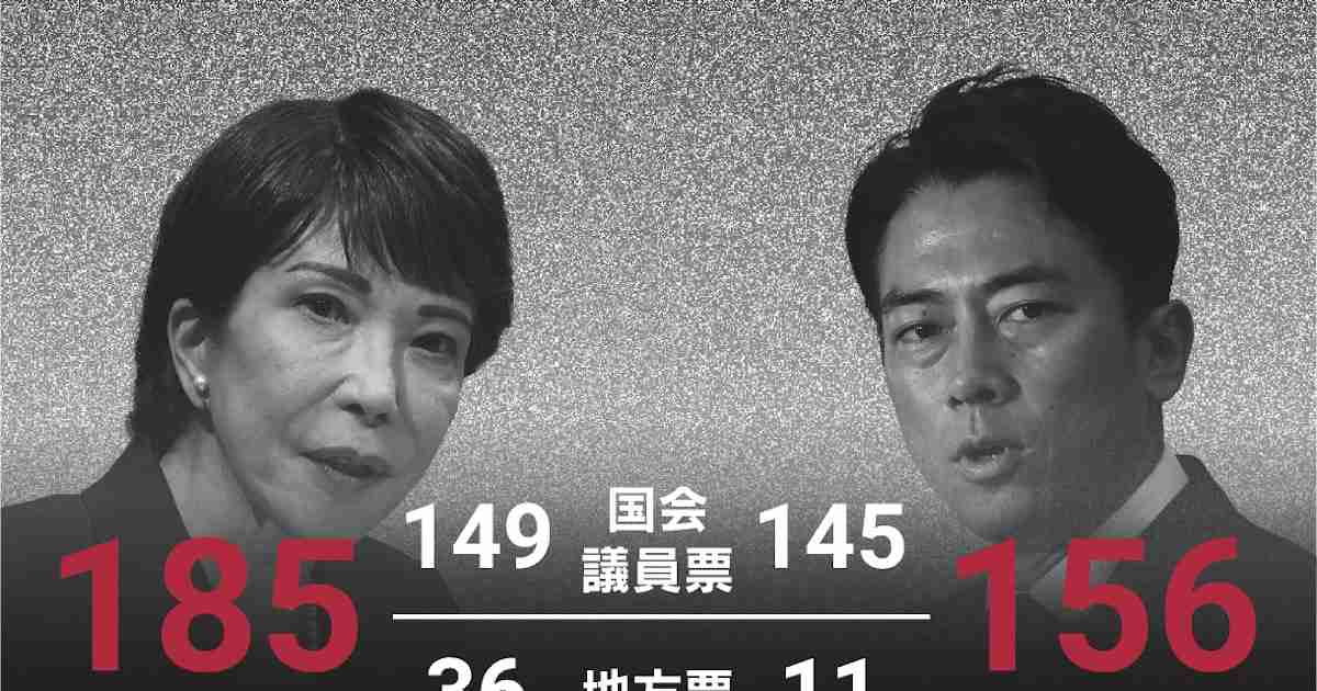 自民党新総裁に高市早苗氏、決選で小泉進次郎氏破る 投票結果の詳報 - 日本経済新聞