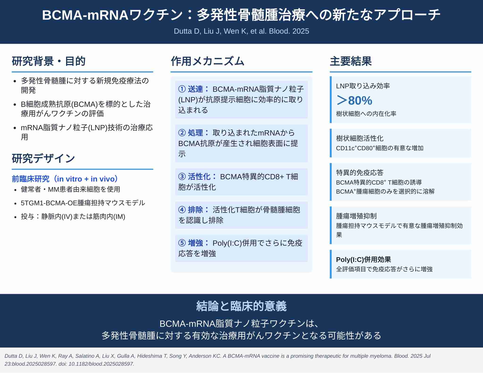 コロナワクチン、がんに効果か 米研究、生存期間長い傾向