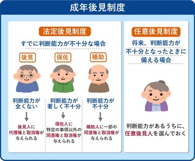 実親の後見人になってる方いますか？