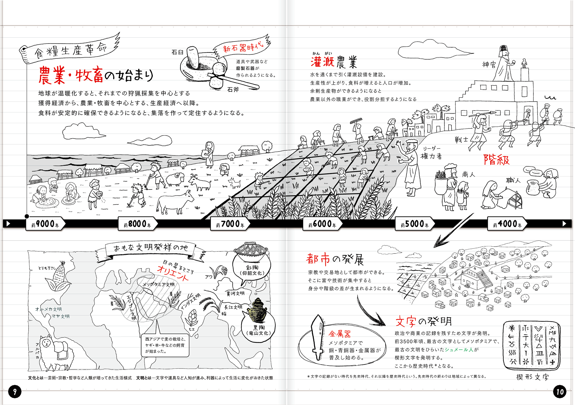人類がここまで進化した要因