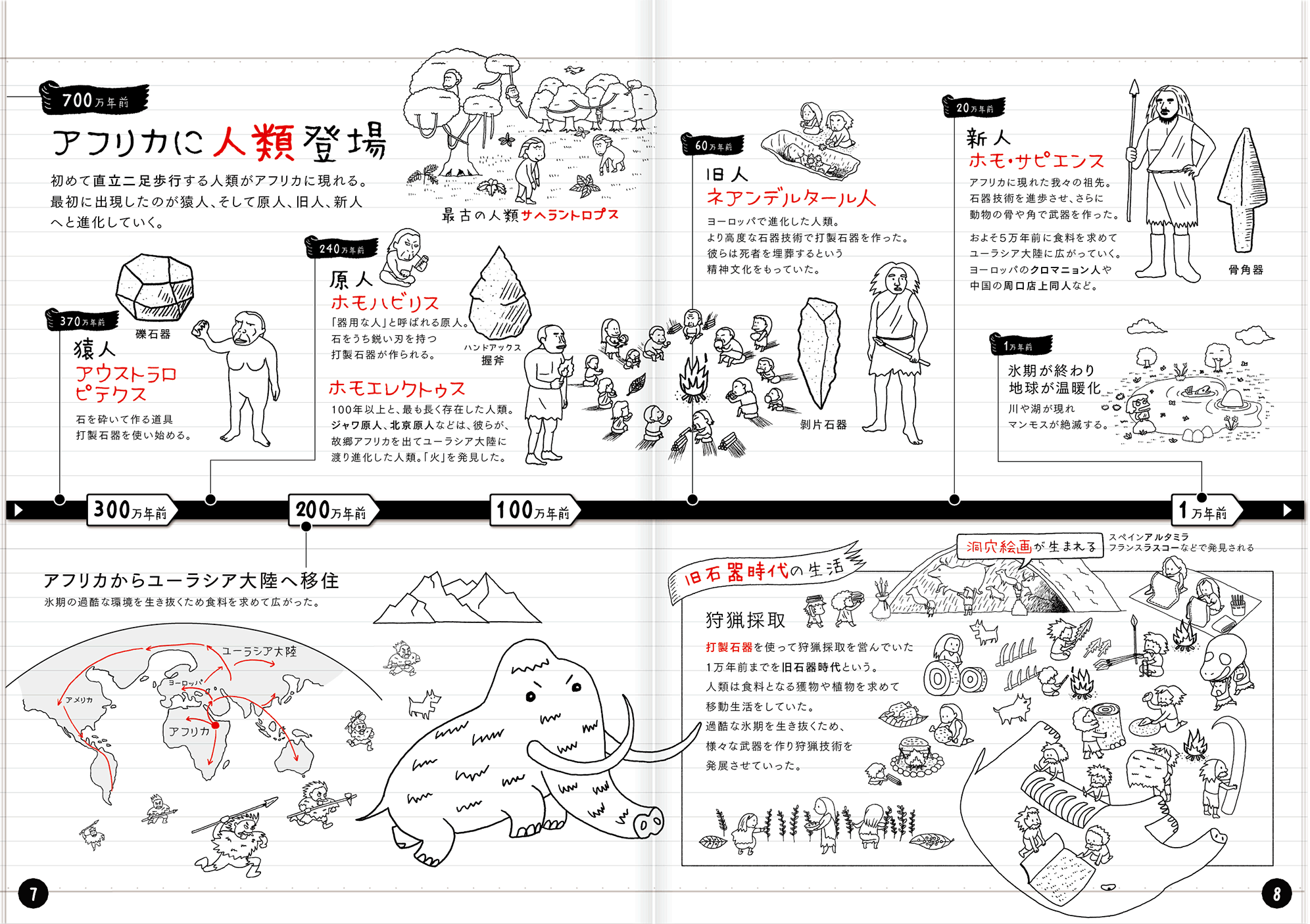 人類がここまで進化した要因