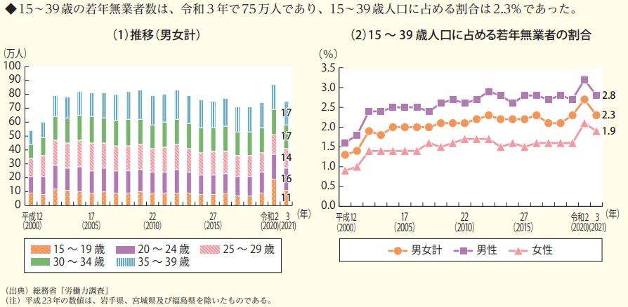 【婚活】本当は「専業主婦になりたい」… 驚異の割合? 20~40代女性が結婚相手に求めるモノ、調査で明らかに