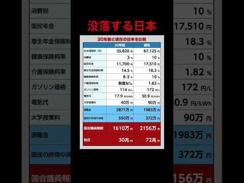 没落する日本
