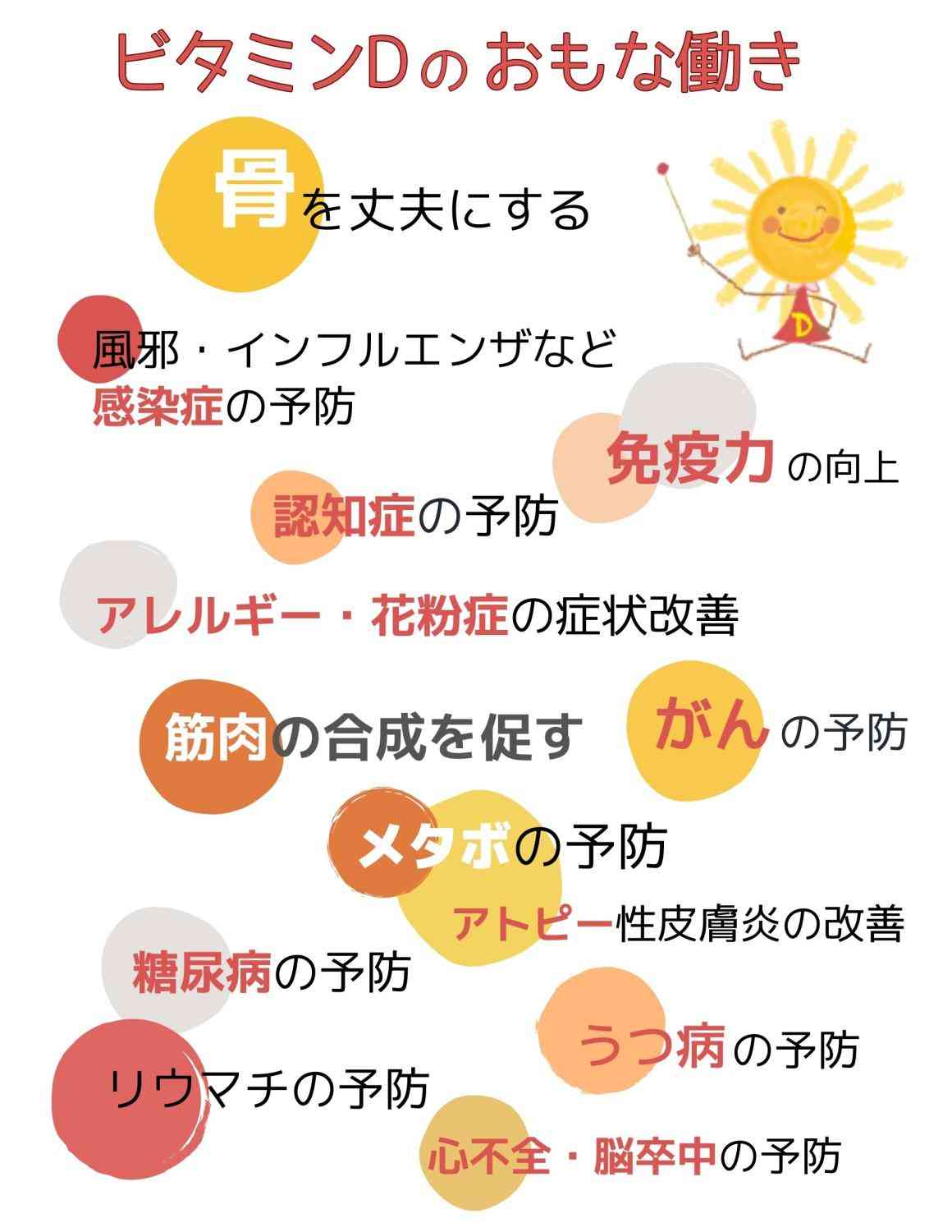 免疫力を高めたい